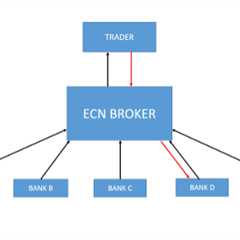 Advantages of Using an ECN Forex Broker