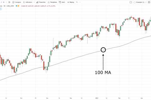 100-day moving average: definition, calculation and strategies