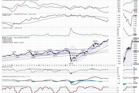 Next week: NIFTY May Stay Ranged;  Approaching the markets in a very specific way of stocks ..