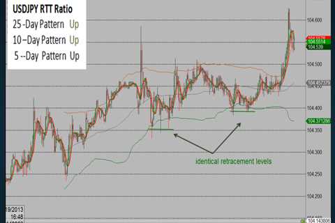 Overcoming Fear Of Failure In Trading: The Benchmark