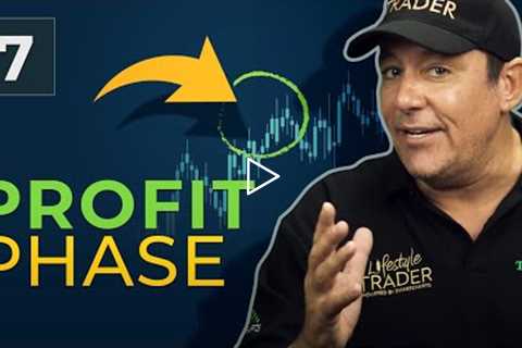 The Forex Market Phases You Need To Know | Forex Essentials Trading Course - Ep7