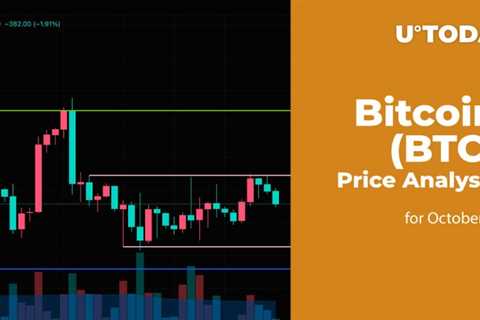 Bitcoin (BTC) price analysis for October 9th