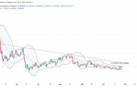 Could XTZ invalidate this 6-month downtrend?