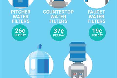 Cease Losing Your Cash on Bottled Water. Attempt These 5 Options As a substitute