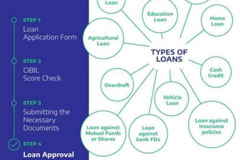 What Is a Medical Loan? All the Details You Required to Know prior to Applying